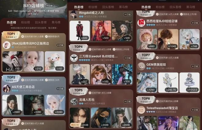 况调研：从圈层兴趣到产业新蓝海新葡京娱乐城互联网+亚文化现(图5)